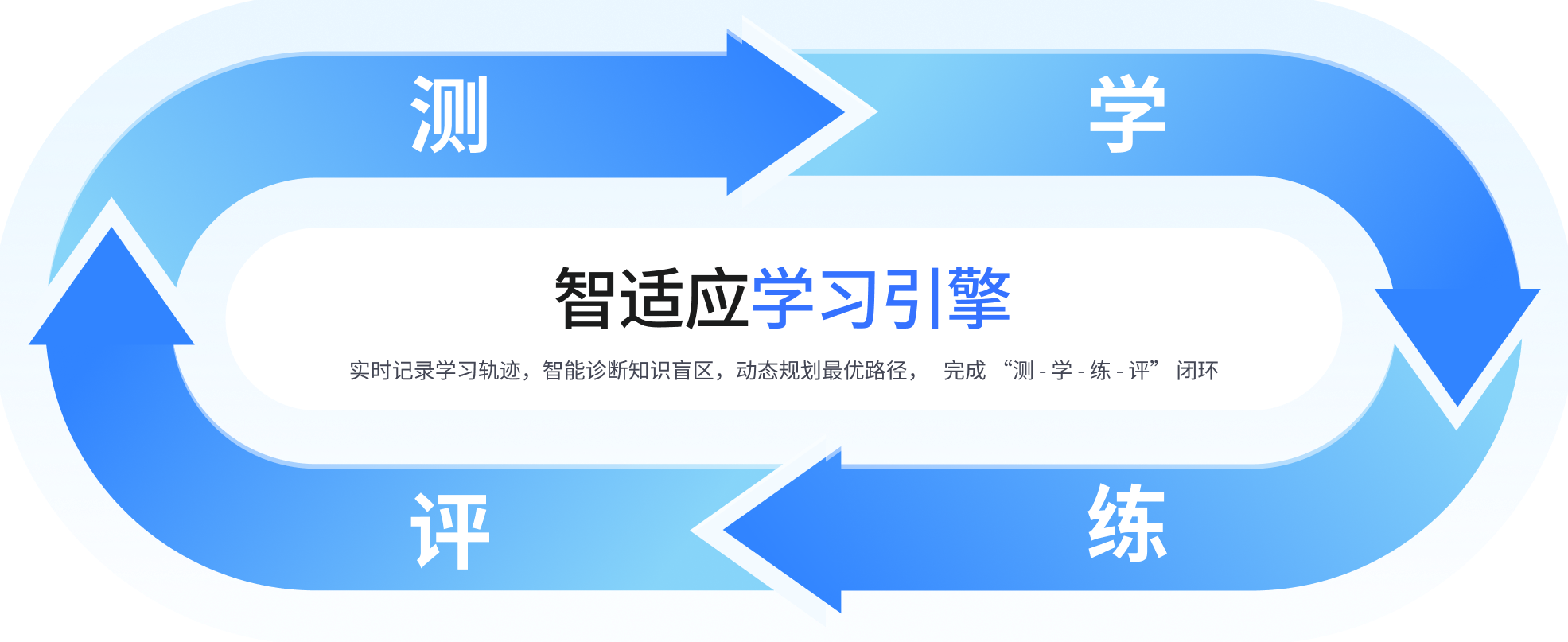 人机协同指导模式示意图