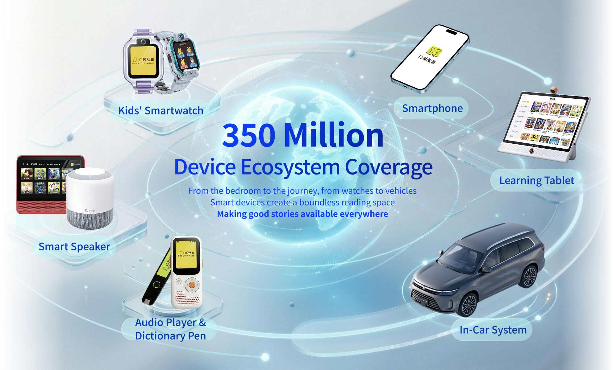 Panoramic reading ecosystem device matrix