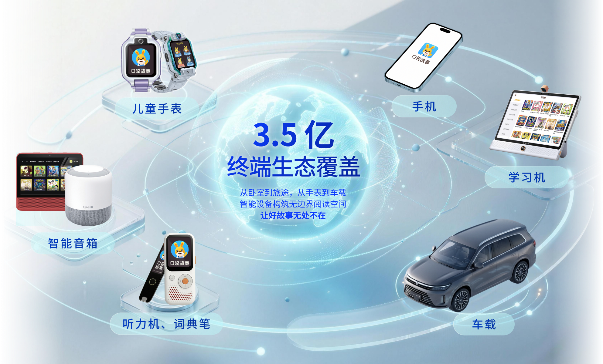 全景阅读生态设备矩阵