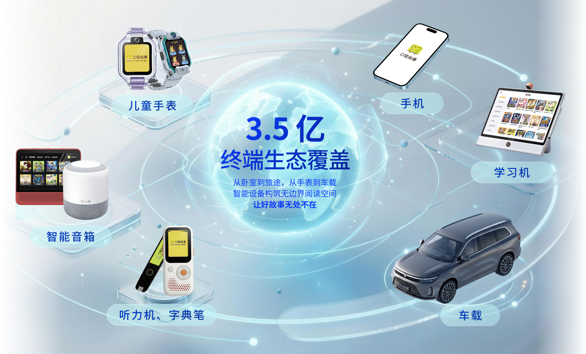 全景阅读生态设备矩阵